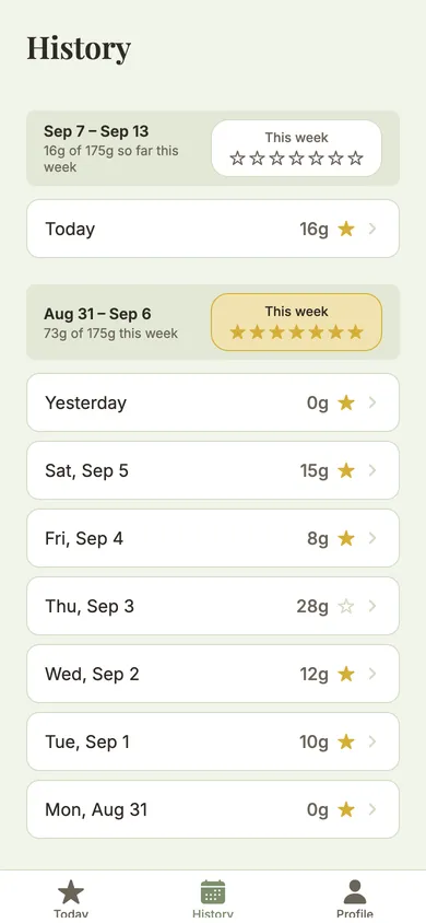 The History screen: a week-by-week list of days and stars, including a week where one high day didn't cost the weekly star